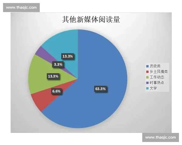 社媒刷屏现象背后的传播逻辑与公众注意力变迁机制研究解析