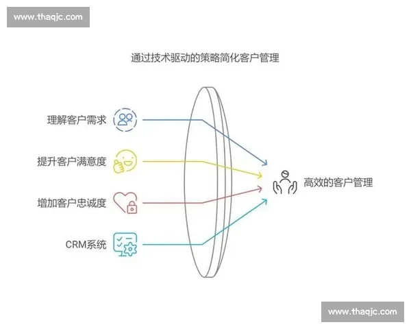 以客户需求为导向打造高效客户管理体系推动企业持续增长与创新